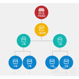 嘉康利2017级差加矩阵直销软件开发与奖金制度解析